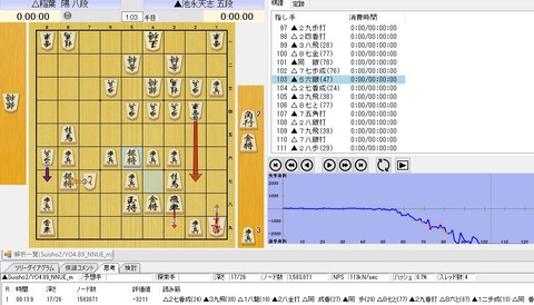 最善手１０４手目２７香成