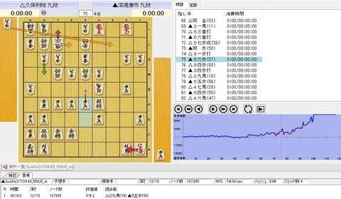 最善手76手目29馬