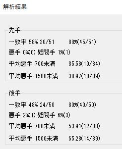 解析
