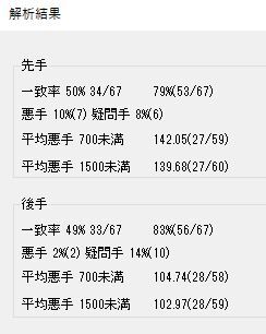 解析