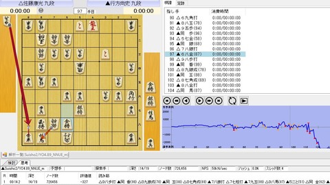 最善手98手目98歩打ち