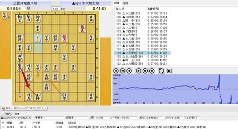 最善手１２０手目８８桂成