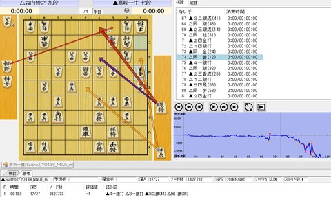 最善手７５手目４１銀打ち