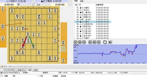 最善手８８手目７７桂成り