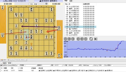 最善手107手目25角打ち