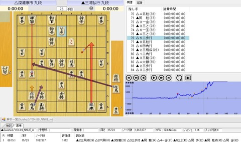 最善手77手目23飛成
