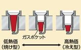 熱価