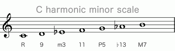 10 和声的短音階 ハーモニックマイナースケール 旋律的短音階 メロディックマイナースケール 音楽理論 作曲の基礎 うちの音楽理論