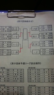 決勝トーナメント組み合わせ