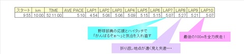TIME ちゅちゅポン
