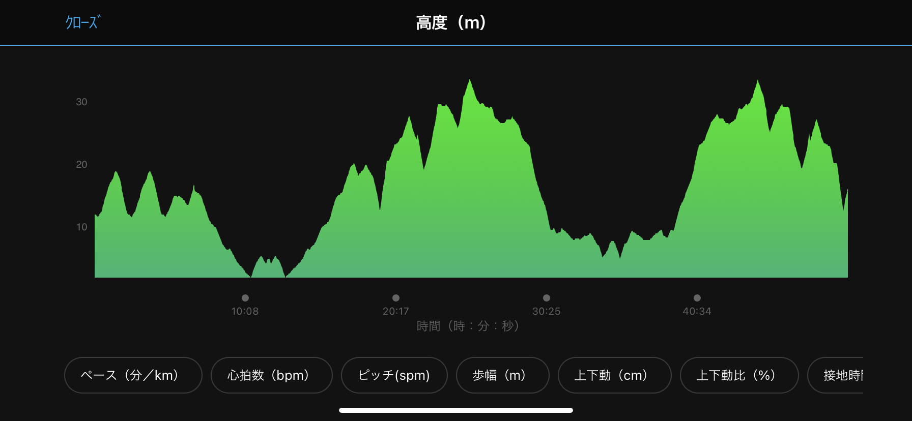 ちゅちゅポンの気まぐれ日記 Rock ‘n’ Roll VR Dallas 10K