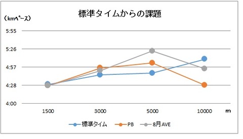 グラフ ちゅちゅポン