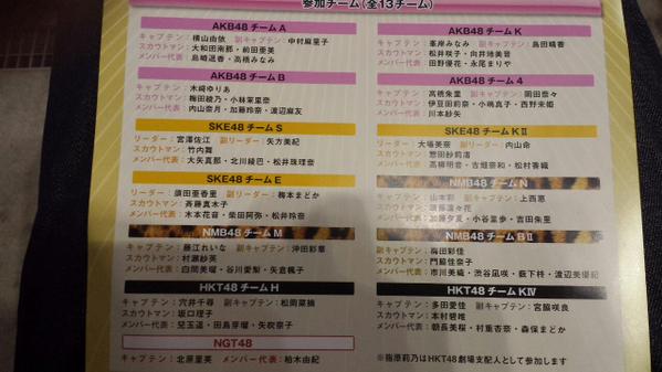 ドラフト会議まとめ １ 第2回akb48グループドラフトはakb僕たち Skeコケ渋 Nmbdlb Hkt１２秒披露から始まる 珠理奈チームsメンバー参加 Ske賛カワも課題曲に じゅりまとめ Ske48松井珠理奈関連まとめサイト