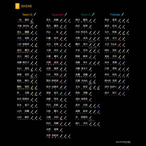 公演q A Ske9周年特別公演における研究生昇格に伴い Skeメンバーチーム別推しサイリウム一覧 17年10月5日現在 じゅりまとめ Ske48松井珠理奈関連まとめサイト