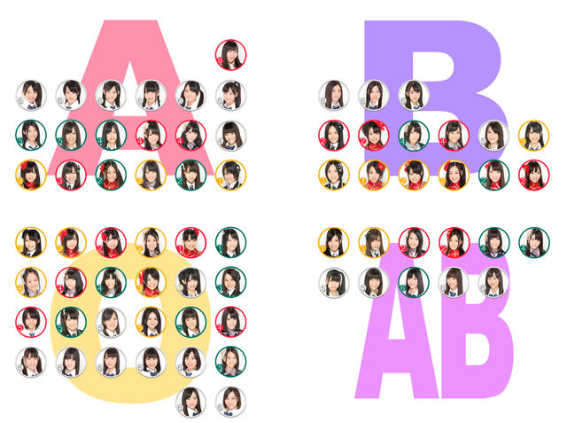 これは面白い Ske全メンバーの干支別 血液型別 星座別一覧を作ったよ じゅりまとめ Ske48松井珠理奈関連まとめサイト