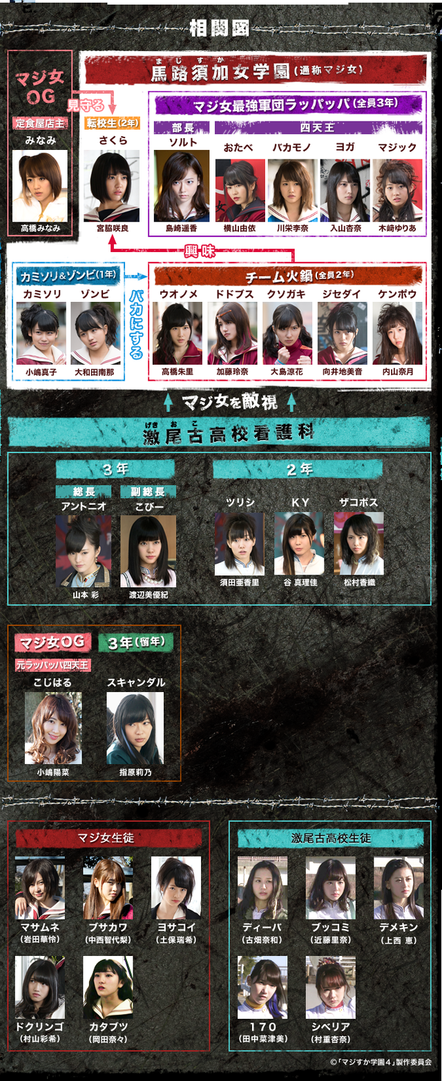 マジすか学園4の視聴率好調 キャストも更新 本日も撮影している模様 じゅりまとめ Ske48松井珠理奈関連まとめサイト マジすか学園4の視聴率好調 キャストも更新 本日も撮影している模様 じゅりまとめ Ske48松井珠理奈関連まとめサイト