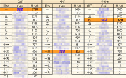 場所