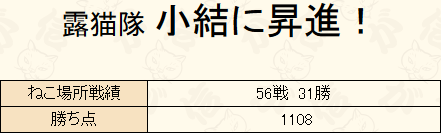 小結