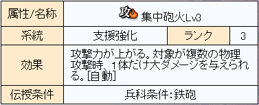 集中