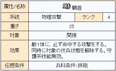 鶴首