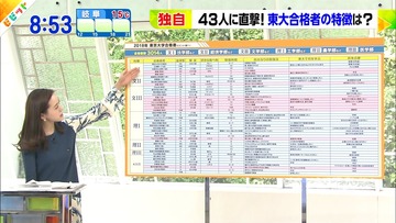 b3