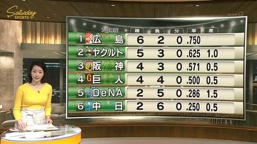 r13
