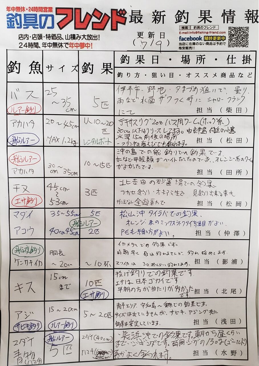 愛媛新聞 読売新聞 毎日新聞に釣果情報掲載してます 釣具のフレンド 釣り力up 最新情報 愛媛新聞 読売新聞 毎日新聞に釣果情報掲載してます 釣具のフレンド 釣り力up 最新情報
