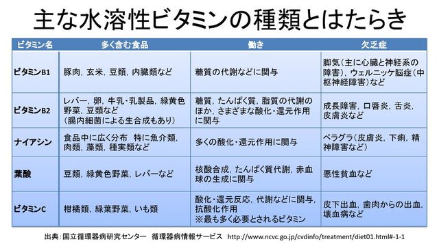 水溶性ビタミン 健康管理士なべとものblog 水溶性ビタミン 健康管理士なべとものblog