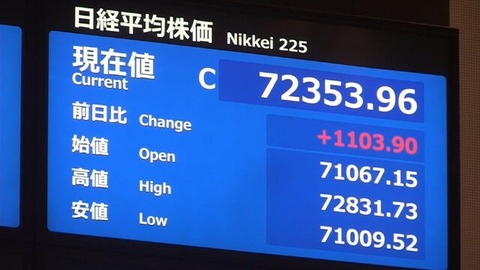 日経平均株価が終値で初の7万2000円超え