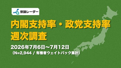 世論レーダー