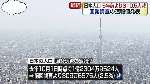 日本の人口 約1億2305万人