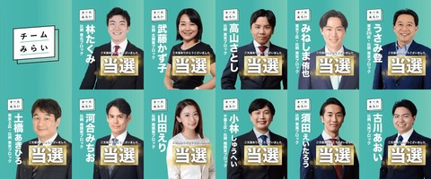チームみらいの11当選議員、X上で不正疑惑が再燃