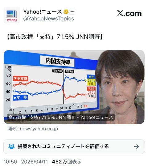 ヤフーニュースにコミュニティーノート