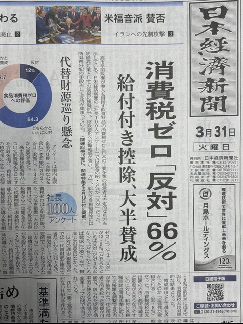 日経新聞の悪意ある記事タイトル