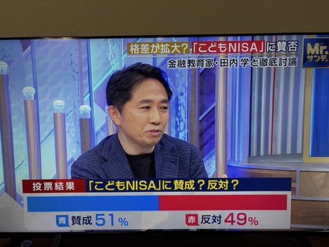 こどもNISAに賛成？反対？