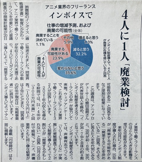 インボイスで廃業検討