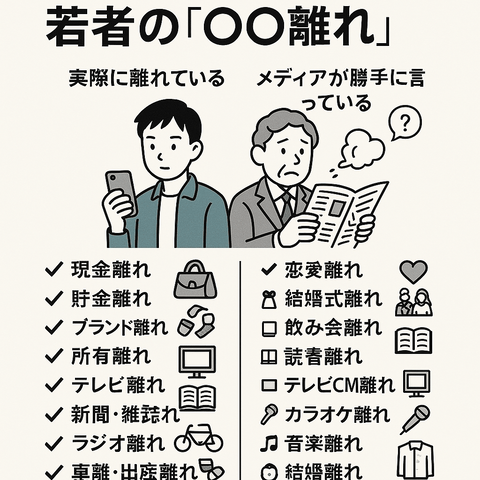 若者の○○離れ