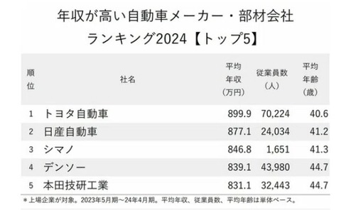 2025090309