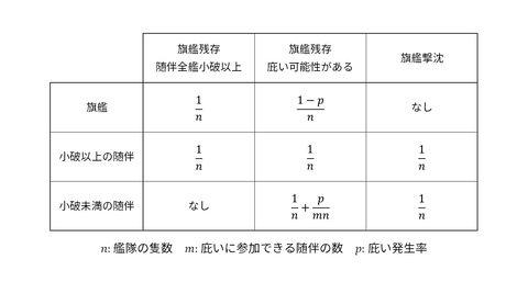 狙われ率の公式