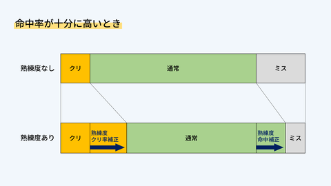 命中分布模式図（高命中率）