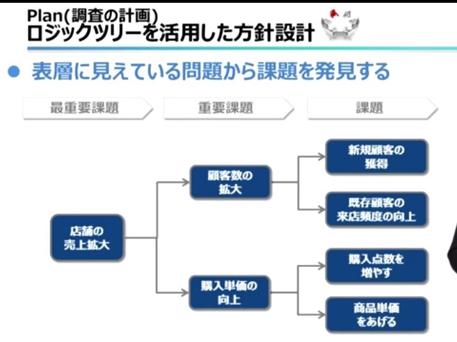 売上の落ちているたい焼き屋の現状把握と課題の抽出 今、就労移行支援事業所の代表。元ブックオフアメリカ店長のブログ