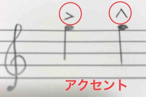 アクセントの意味 楽譜のよみかた 大人ピアノ つい ピアノ日記