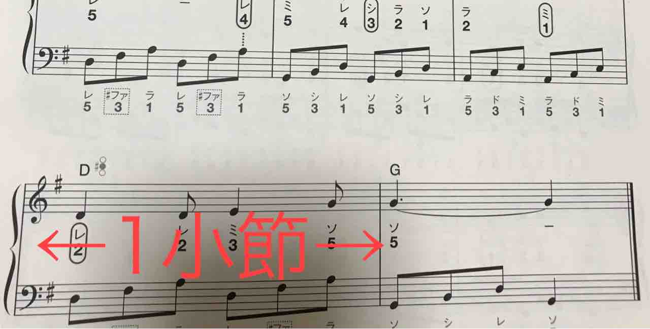質問を頂きました 小節と速さについて 大人ピアノグループレッスン つい ピアノ日記