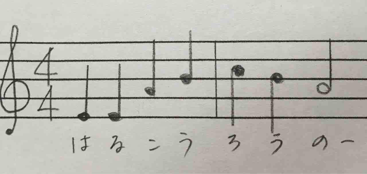 楽譜をみる 出だし12 拍子記号から曲をイメージしてみる つい ピアノ日記