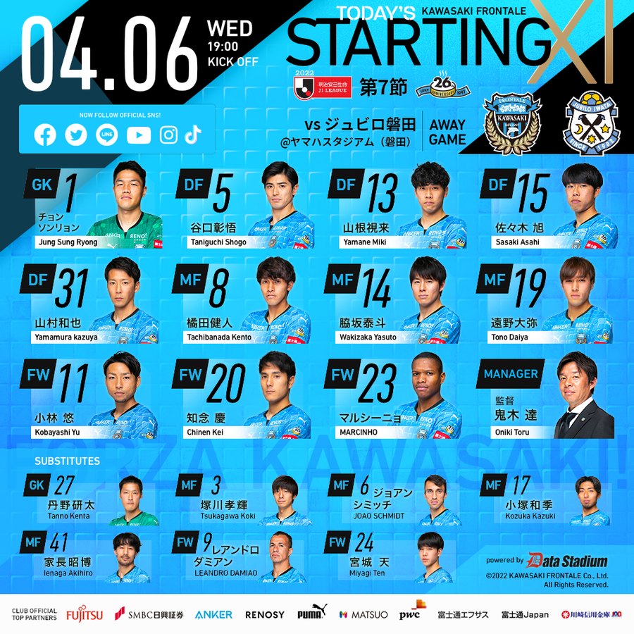ジュビロ磐田 22年4月6日 水 ツイ速まとめ ジュビロ磐田 22年4月6日 水 ツイ速まとめ