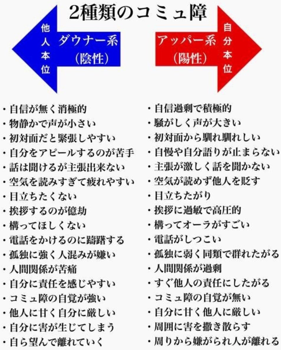 あなたの陰キャ度レベル 21年10月22日 金 ツイ速まとめ