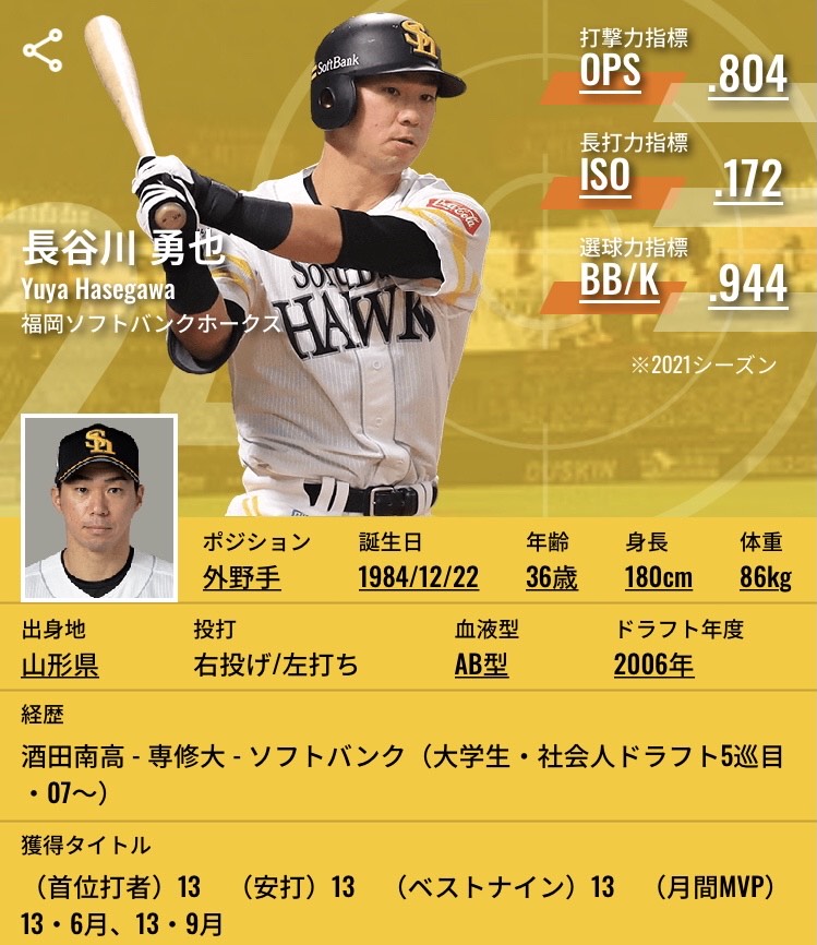 長谷川勇也 21年10月8日 金 ツイ速まとめ