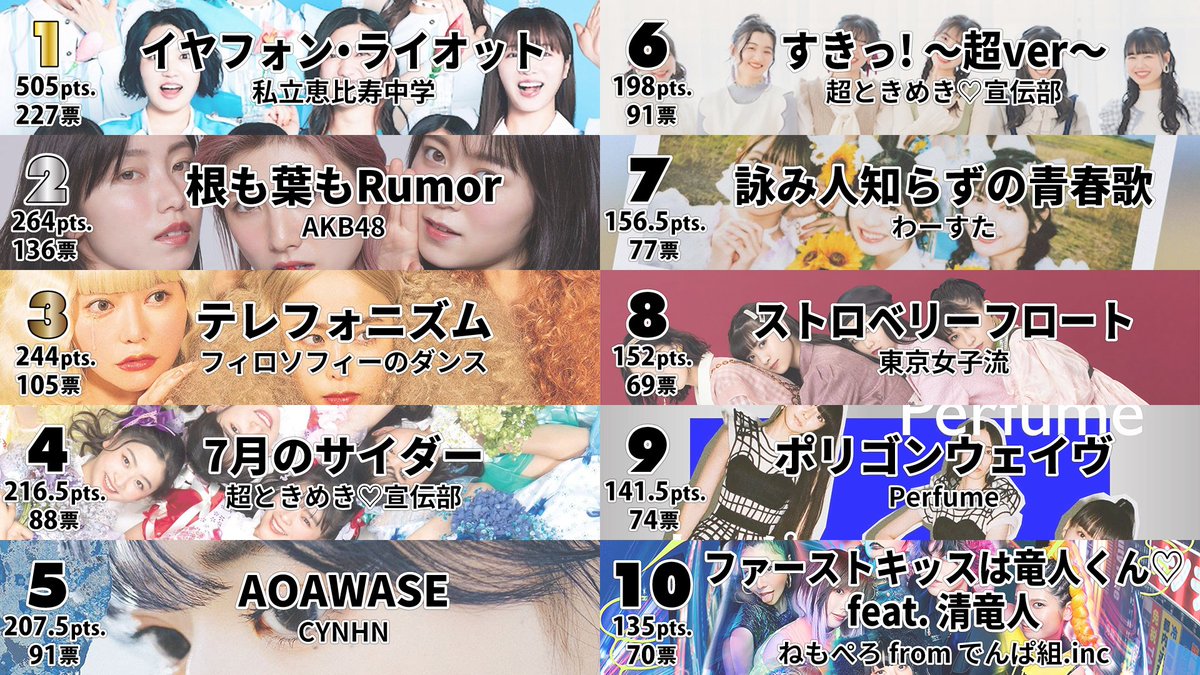 #アイドル楽曲大賞 [2021年12月29日(水)]