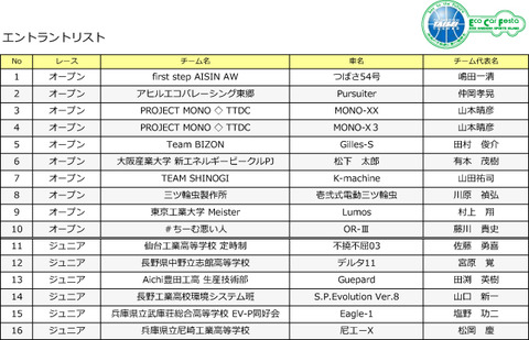 list