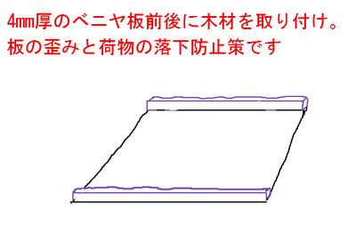 BlogPaint